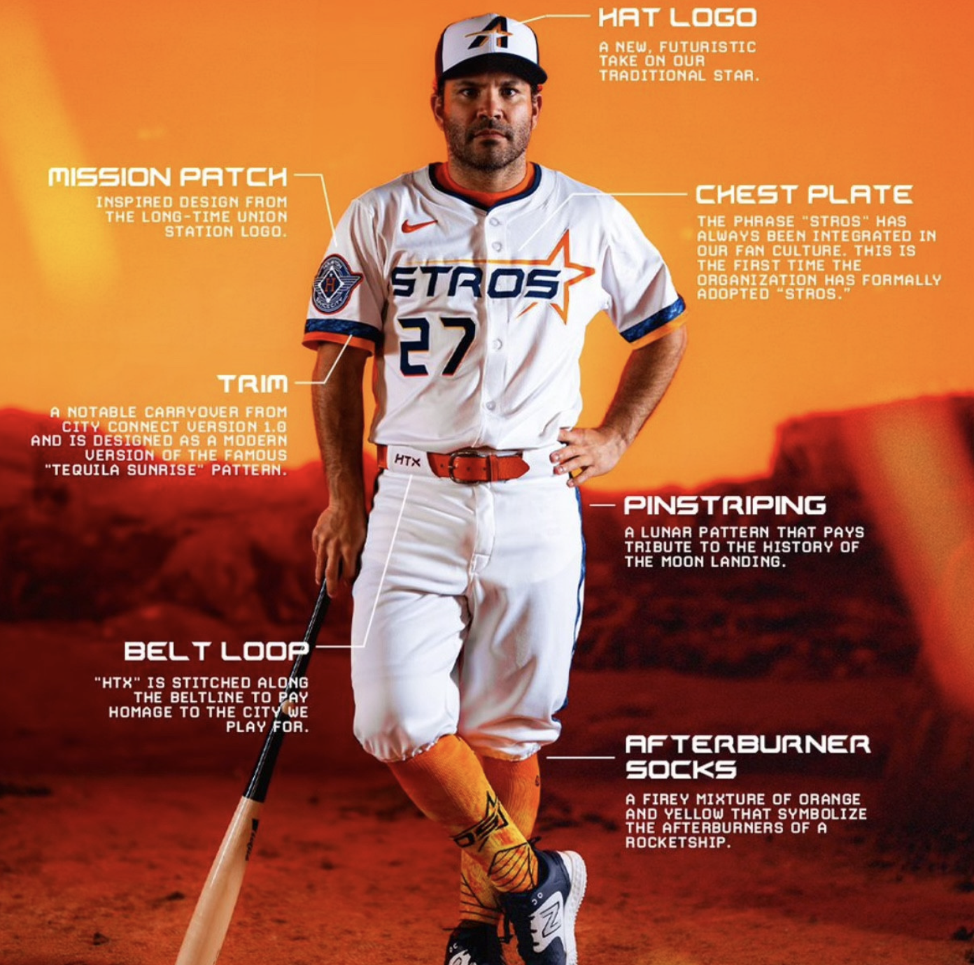 José Altuve wearing the new Astros City Connect uniform. White with the word "STROS" and a star above a number on the jersey. White pants. A cap with a blue back and white front panel with a futuristic, stylized A logo. There's a "mission patch" on the arm. It's all designed to be rather space-agey I guess. And Altuve is posed on a set that is made to look like the surface of Mars, so that's fun.